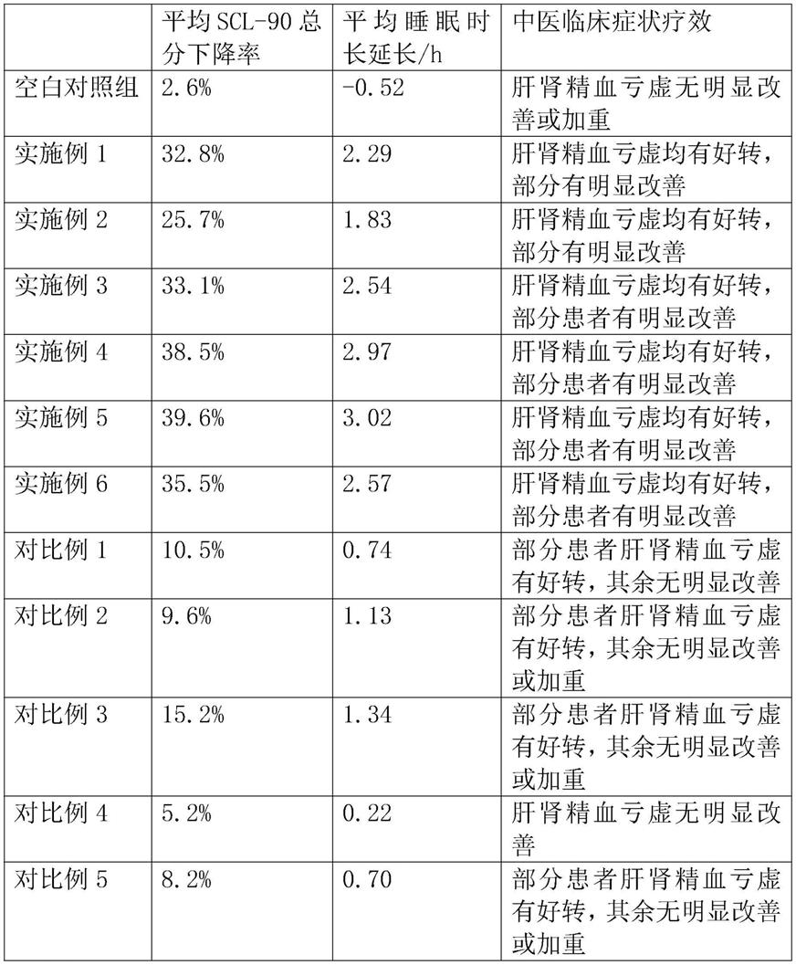 一种提高机体免疫力的酒基浓缩液及其制备方法和应用与流程