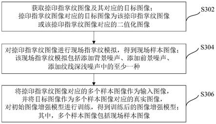 现场指掌纹图像增强方法、装置及电子设备与流程