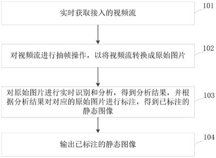 一种数据分析方法、装置及存储介质与流程