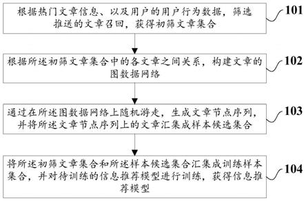 信息推荐模型训练方法及装置、存储介质、计算机设备与流程