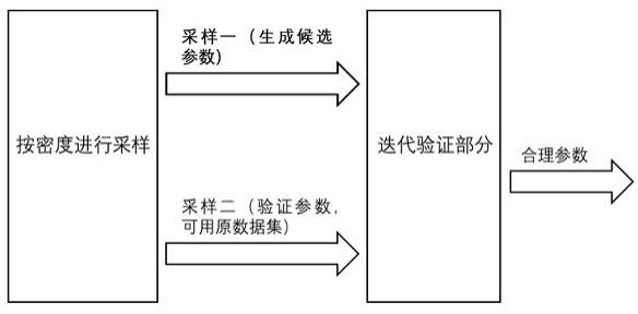 一种基于随机采样的DBSCAN参数自动生成方法