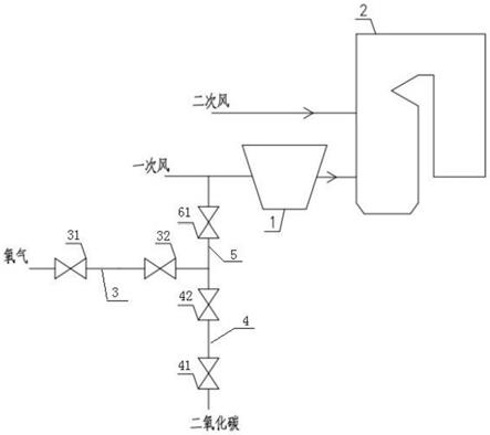 一次风的最高氧气浓度的确定方法、煤粉锅炉的低负荷稳燃方法及系统与流程