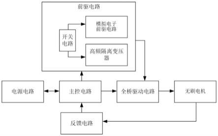 一种机器人用无刷电机驱动的抗辐射加固方法与流程