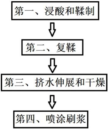 一种有香味的新型牛皮材料及其制作工艺的制作方法