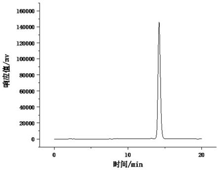 一种诃子肉中诃黎勒酸制备方法及其含量测定方法