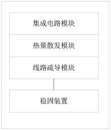 一种多层级集成电路复合基板芯片的制作方法