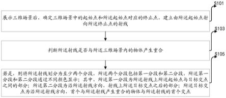 一种三维场景处理方法、装置、设备及介质与流程