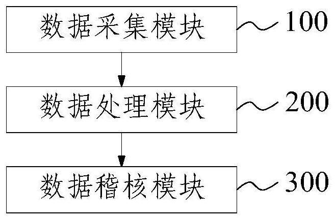 一种5G基站运维管理系统及方法与流程