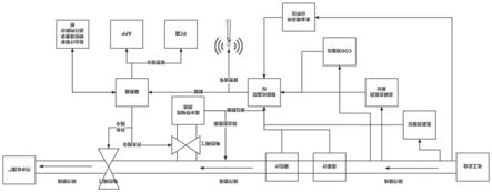 一种检测监控方法及装置与流程