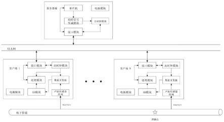 一种管道泄漏监测方法及系统