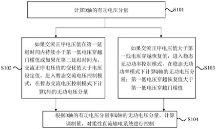 柔性直流输电系统的控制方法与流程