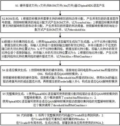 一种多载波QAM映射/解映射电路的方法