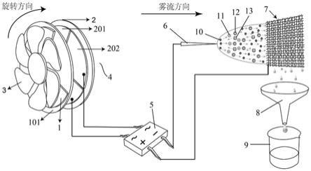 一种高效雾水收集装置