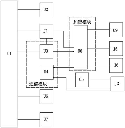 安全隔离卡的制作方法