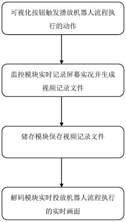 结合流程可视化实现流程监控实时化系统的制作方法