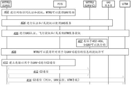 无人机接入网络的认证和授权的制作方法