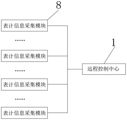 表计数据远程采集装置的制作方法