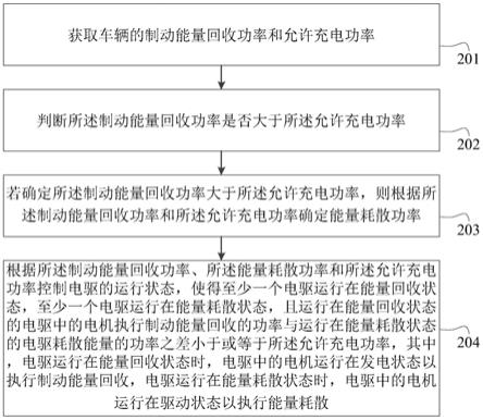 制动能量回收方法、装置、设备、存储介质及程序产品与流程