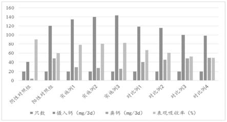 一种果酸钙复合添加剂的制备方法与应用与流程