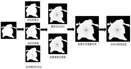 一种基于半径增量约束的大面积动物毛皮轮廓图像的切割方法