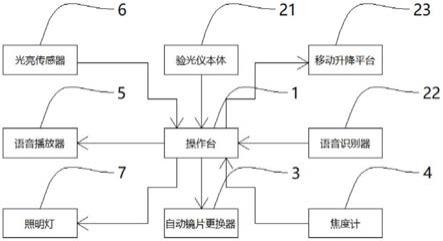 一种自助验光的验光系统及验光方法与流程