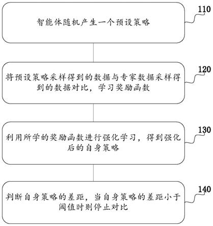 基于最大熵逆强化学习的无服务器计算资源配置方法与流程