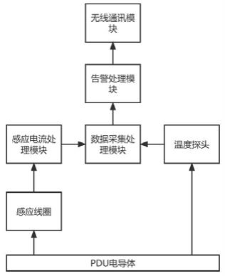 一种无功耗PDU电导体热电损耗检测系统的制作方法