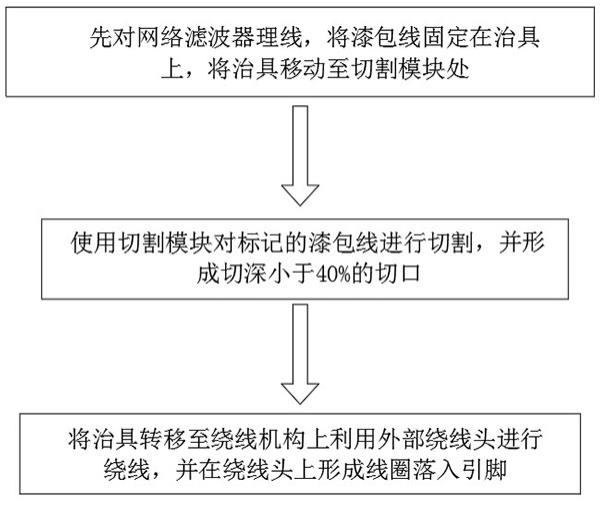 网络滤波器的预切线工艺的制作方法