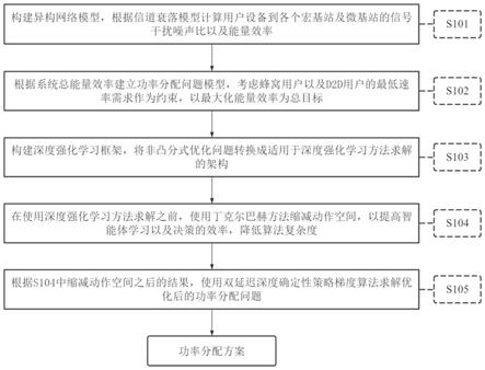 一种基于D2D的异构无线网络功率分配方法及系统