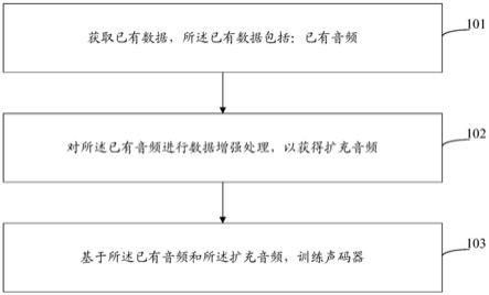 声码器的训练方法、装置、设备和存储介质与流程