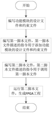 一种自动编译生成不同功能的FPGA工程的方法与流程