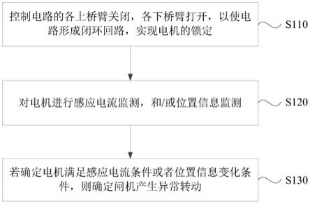 一种闸机异常转动的检测方法、装置、设备和介质与流程