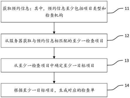 检查单的生成方法、用户终端、检查预约系统及存储介质与流程