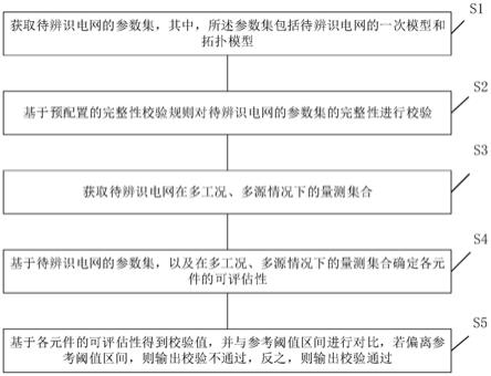 基于元件拓扑的电网参数辨识校验方法、装置及存储介质与流程