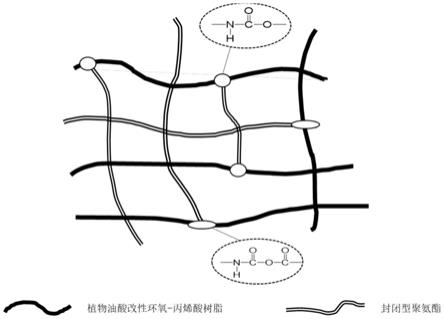 一种高性能水性丙烯酸聚氨酯涂料及其制备方法与流程