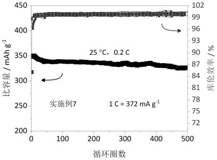 一种具有醚氧键官能团的碳酸酯基电解液及其应用