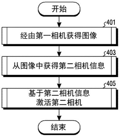 用于控制相机的方法及其电子设备与流程