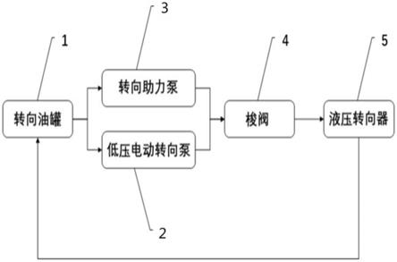 一种轻型混动汽车用双回路液压转向系统的制作方法