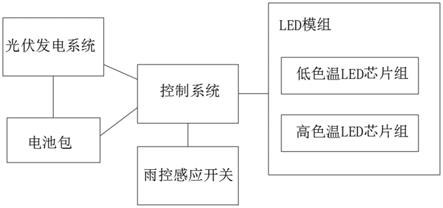 一种雨控切换多色温LED灯珠照明系统的制作方法