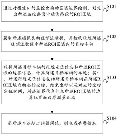 基于摄像头的智能车速测量方法、系统、存储介质及计算机设备与流程