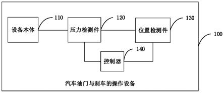 汽车油门与刹车的操作设备,方法及存储介质与流程