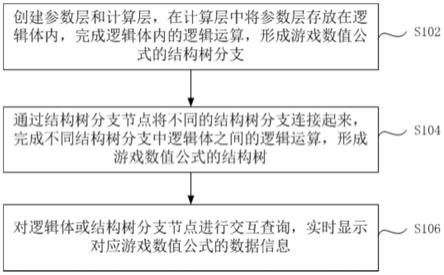 游戏表达公式处理的方法、系统、装置和介质与流程