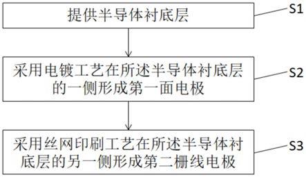 一种电极的制备方法和太阳电池的制备方法与流程