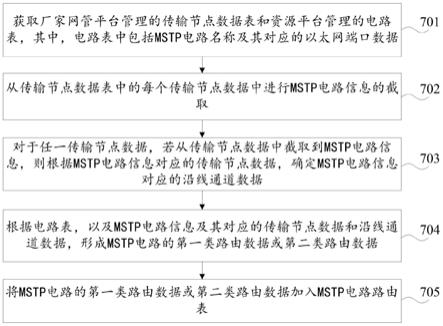 路由信息处理方法及网络数据管理系统与流程