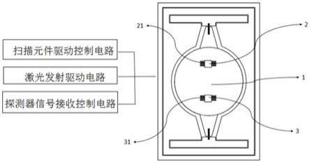 一种大角度收发同步激光雷达光学系统的制作方法