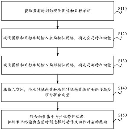 室内目标驱动视觉导航方法、装置、电子设备及存储介质