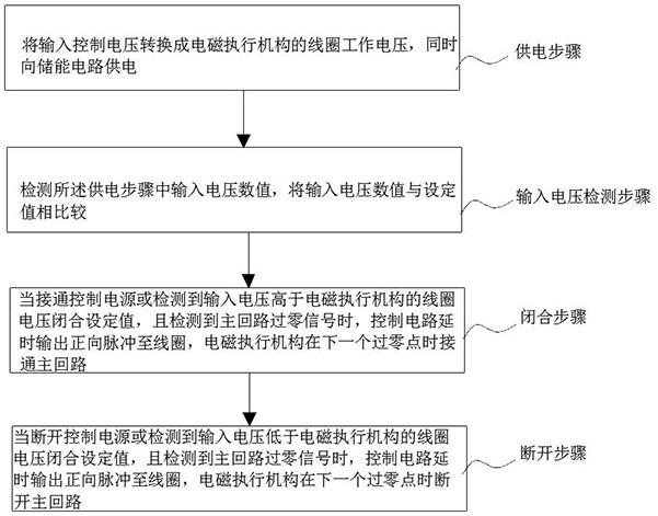 一种无弧分断交流电路的控制方法与流程