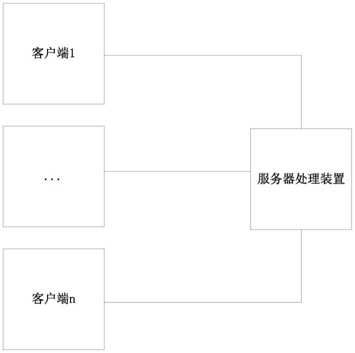 一种多客户端数据处理系统、方法及存储介质