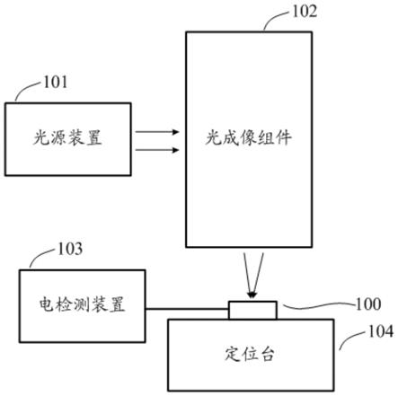 一种用于芯片缺陷检测的系统的制作方法