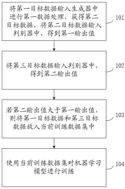 一种模型训练方法、数据处理方法及相关设备